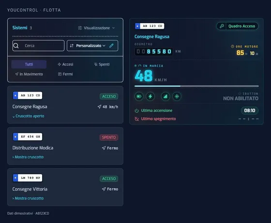 Lista compatta YouControl con ordinamento personalizzato e cruscotto espanso, dati dimostrativi
