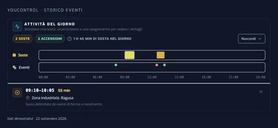 Attività del giorno in YouControl: linea temporale con una sosta selezionata, durata e posizione