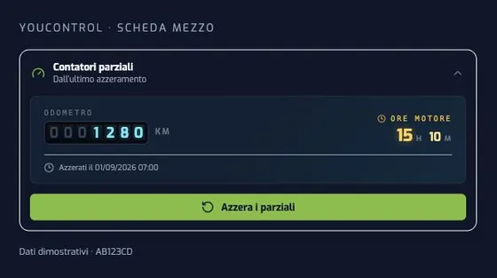 Contatori parziali YouControl: chilometri e ore motore dall’ultimo azzeramento