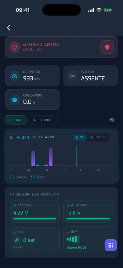 App YouControl — telemetria con grafico km 24h, batteria, alimentazione, GPS e GSM