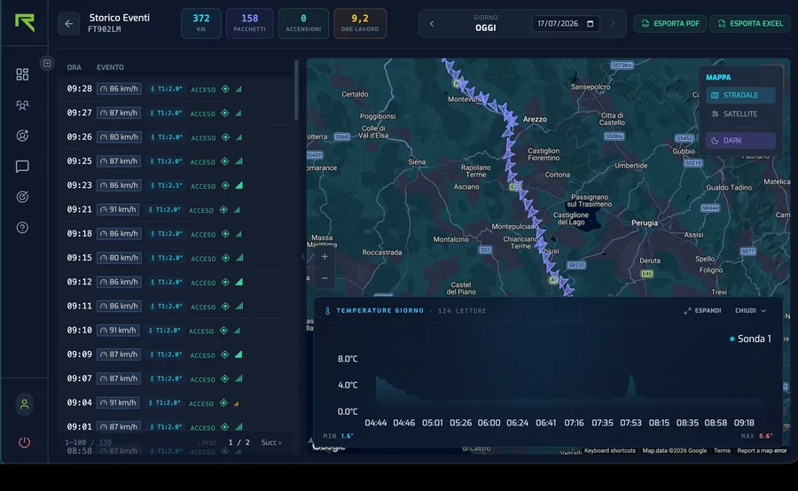 Pannello di Controllo YouControl — Storico Eventi del giorno con percorso su mappa, velocità, temperature ed esportazione PDF ed Excel